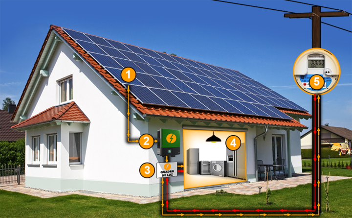 Megga Solar Energias Renováveis | Energia Solar - Natal/RN